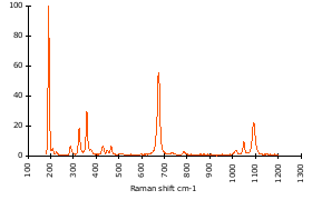 Raman Spectrum of Talc (45)